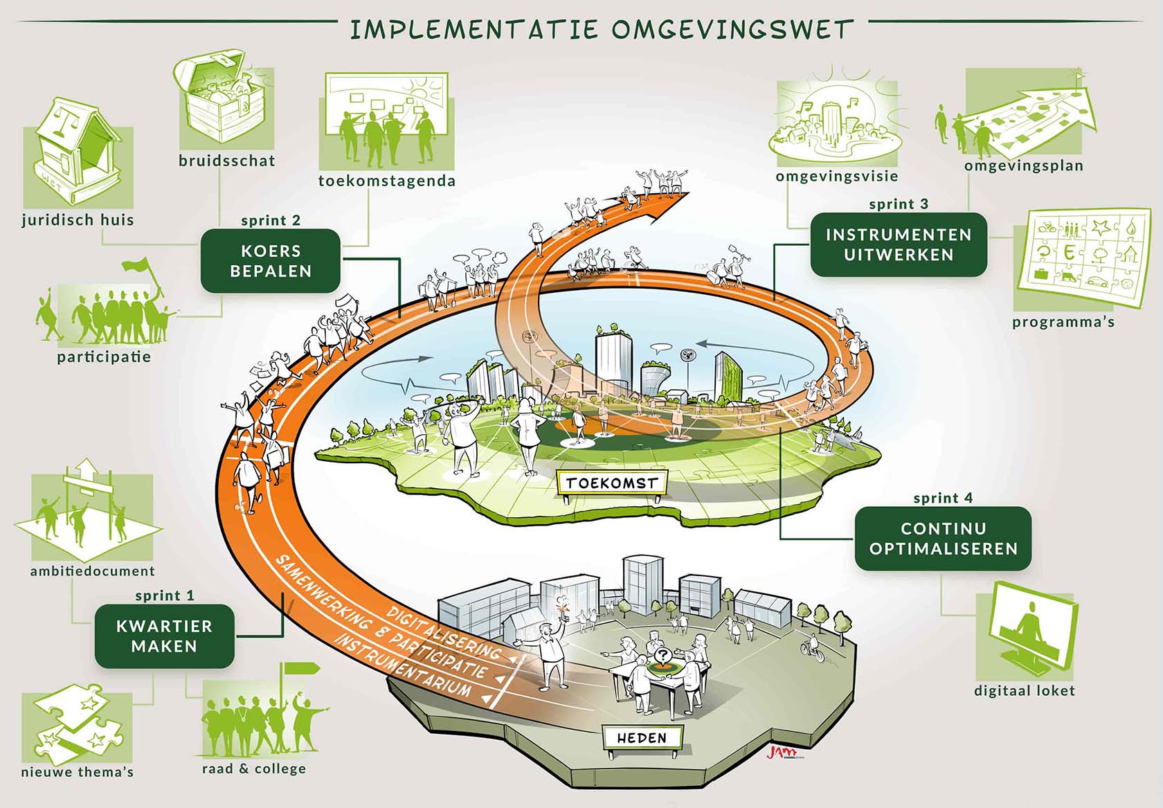 Zo implementeer je de omgevingswet | Sweco
