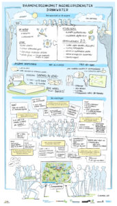 Tekening raamovereenkomst Waternet Sweco